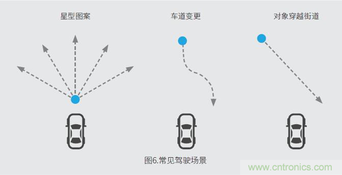 車載雷達(dá)測試系統(tǒng)