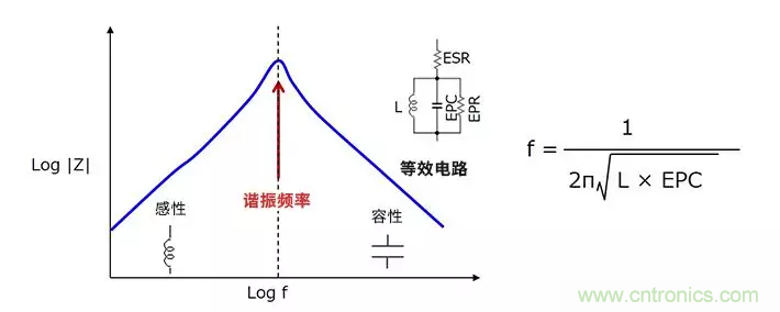 使用電感降低噪聲，你有什么妙招？