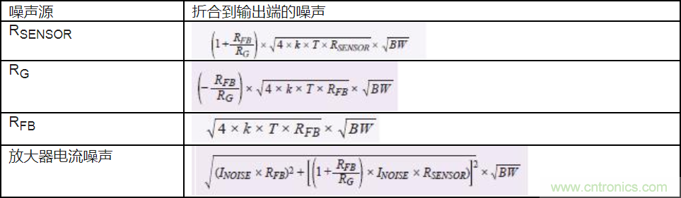 如何最大限度提高Σ-Δ ADC驅(qū)動器的性能？