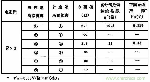 二極管，你真的了解她么？