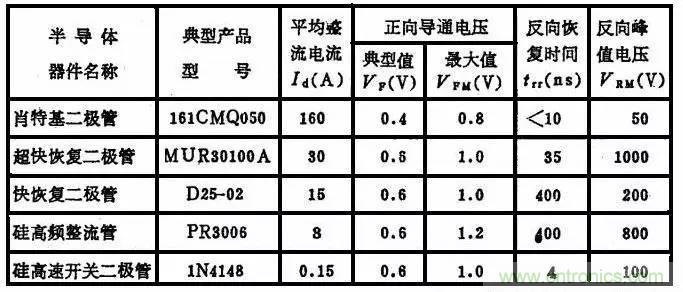 二極管，你真的了解她么？