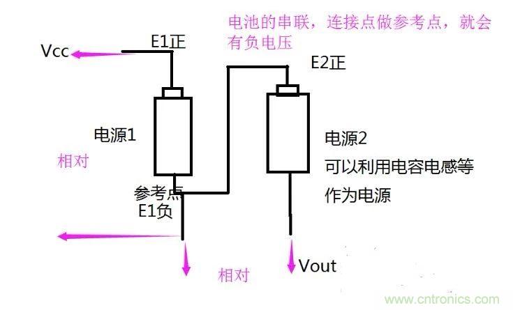 負(fù)壓是怎么產(chǎn)生的？附電路詳細(xì)分析