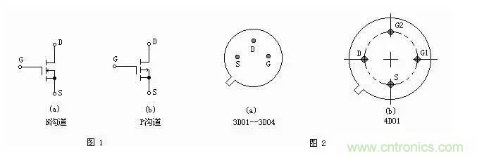 MOS管簡(jiǎn)介以及判定電極、放大能力的方法