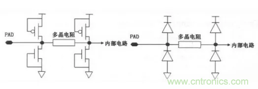 CMOS電路的ESD保護結(jié)構(gòu)設(shè)計