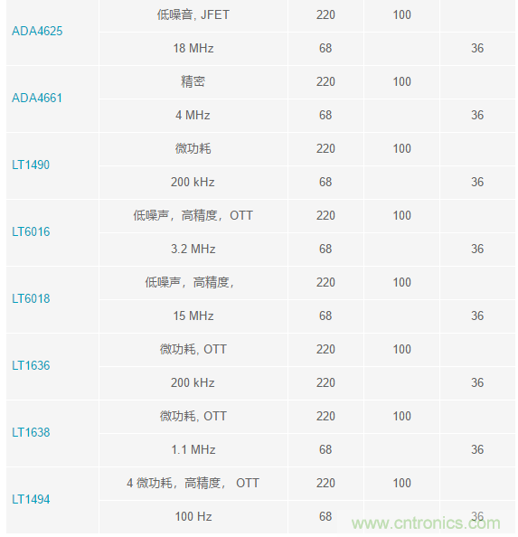 當(dāng)電子元件性能下降，如何保護您的模擬前端？