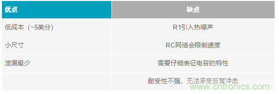 當(dāng)電子元件性能下降，如何保護您的模擬前端？