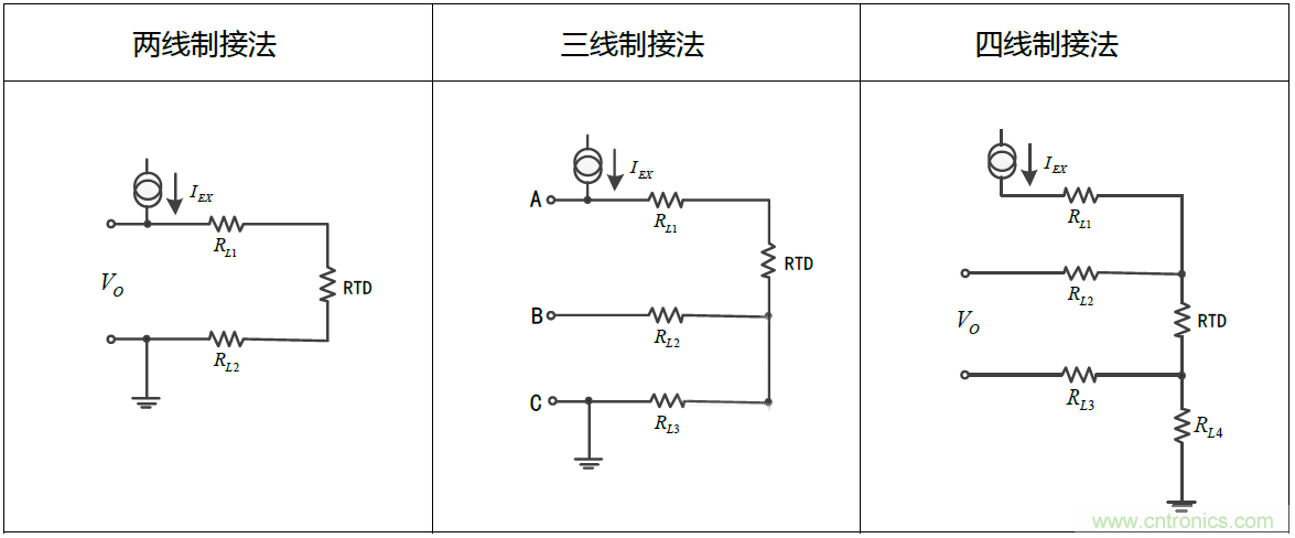 溫度測量：如何消除線阻抗引入的誤差？