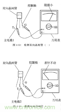 三大檢測晶閘管方法分析，你都會嗎？