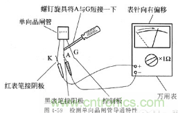 三大檢測晶閘管方法分析，你都會嗎？