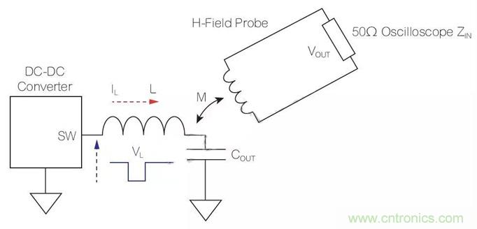 使用近場探頭探測(cè)DC-DC轉(zhuǎn)換器電磁干擾