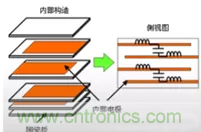 教你識別假冒MLCC，避免企業(yè)巨額損失