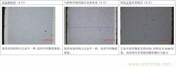 教你識別假冒MLCC，避免企業(yè)巨額損失