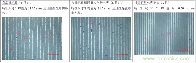 教你識別假冒MLCC，避免企業(yè)巨額損失