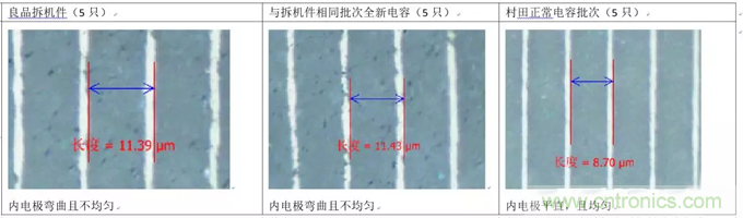 教你識別假冒MLCC，避免企業(yè)巨額損失