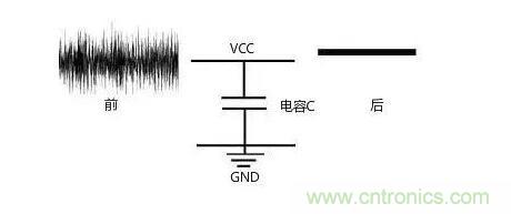 一文帶你了解電源管腳為什么有電容？