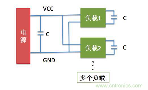 一文帶你了解電源管腳為什么有電容？