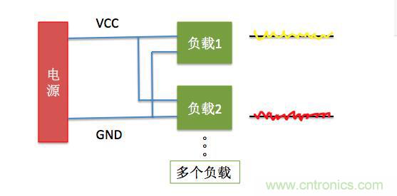 一文帶你了解電源管腳為什么有電容？