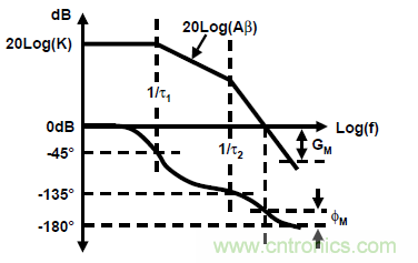 運(yùn)放設(shè)計(jì)這十個(gè)坑點(diǎn)，你遇到過幾個(gè)？