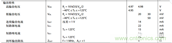 運(yùn)放設(shè)計(jì)這十個(gè)坑點(diǎn)，你遇到過幾個(gè)？