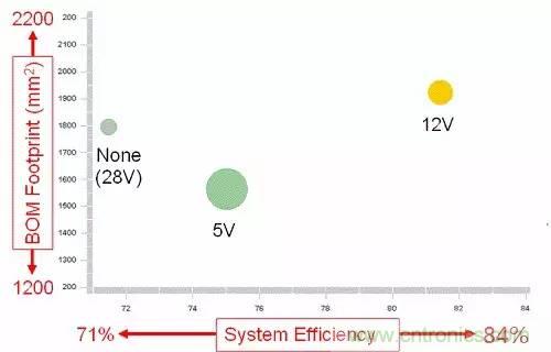 如何為開關(guān)電源選擇合適的MOSFET？