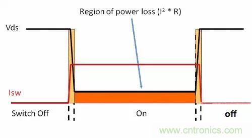 如何為開關(guān)電源選擇合適的MOSFET？