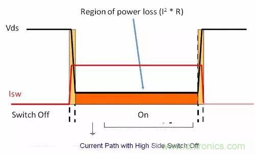 如何為開關(guān)電源選擇合適的MOSFET？