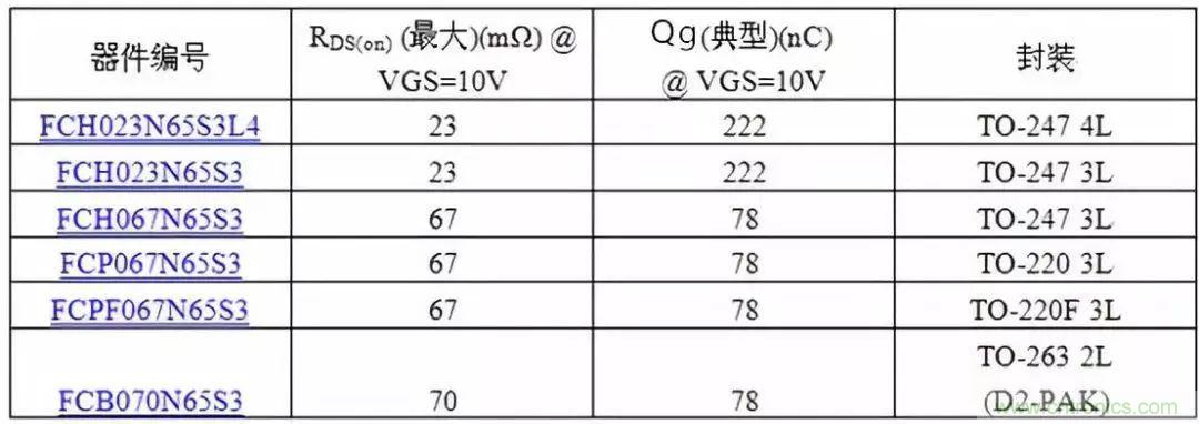 掌握MOS管選型技巧，老司機只要七步！