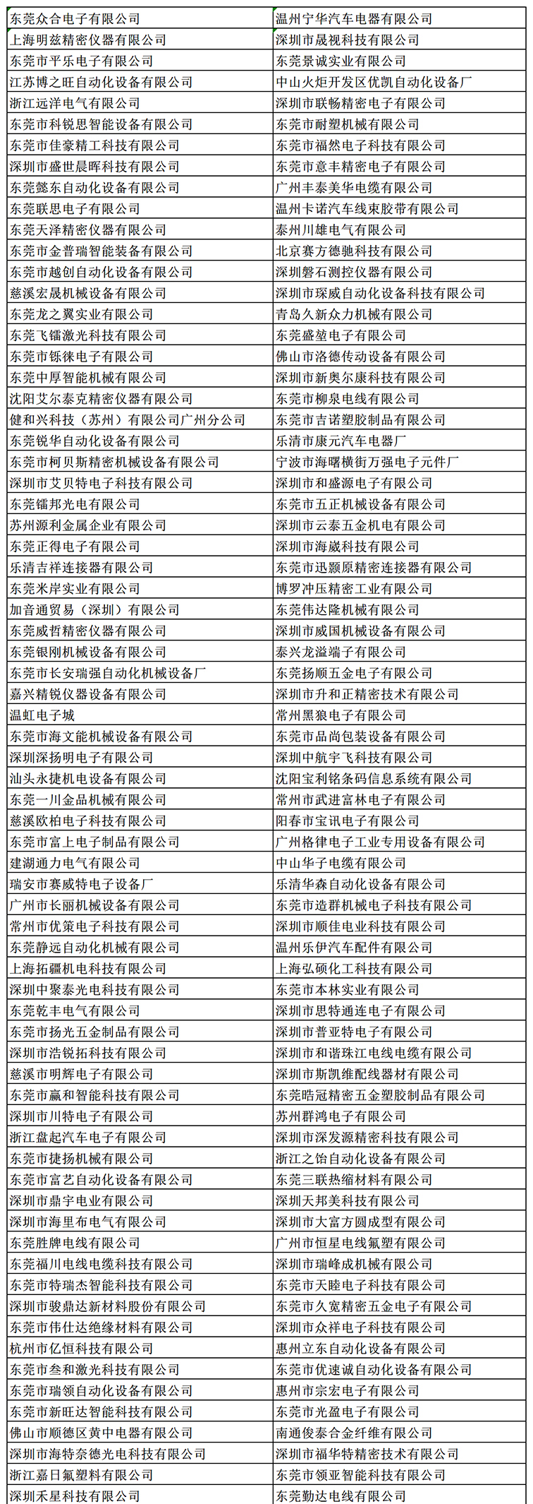 金秋9月來看全球連接器線束加工行業(yè)新態(tài)勢，附部分展商名單