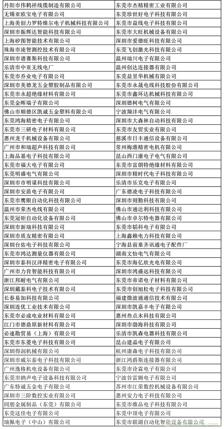 金秋9月來看全球連接器線束加工行業(yè)新態(tài)勢，附部分展商名單