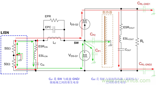 德州儀器：DC DC 轉(zhuǎn)換器 EMI 的工程師指南（二）——噪聲傳播和濾波