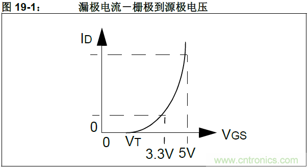 收藏！5V轉(zhuǎn)3.3V電平的19種方法技巧