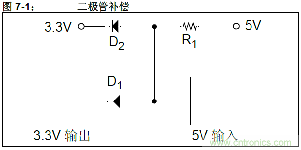 收藏！5V轉(zhuǎn)3.3V電平的19種方法技巧