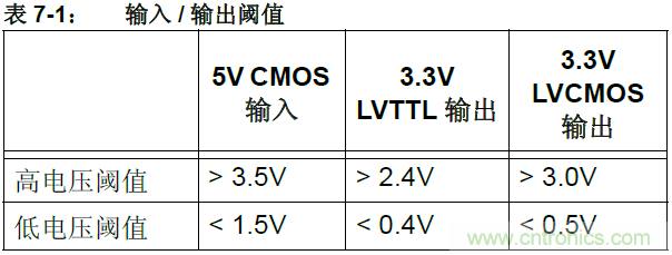 收藏！5V轉(zhuǎn)3.3V電平的19種方法技巧