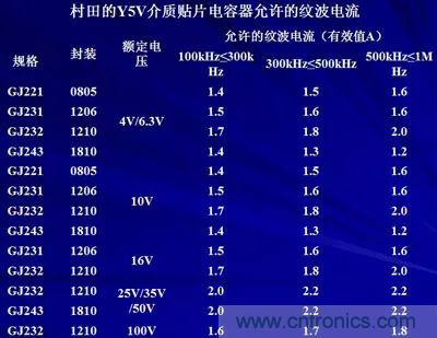 關(guān)于“陶瓷電容”的秘密！