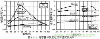 關(guān)于“陶瓷電容”的秘密！