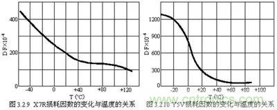 關(guān)于“陶瓷電容”的秘密！