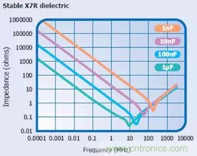 關(guān)于“陶瓷電容”的秘密！