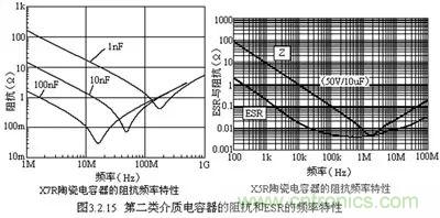 關(guān)于“陶瓷電容”的秘密！