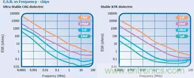 關(guān)于“陶瓷電容”的秘密！