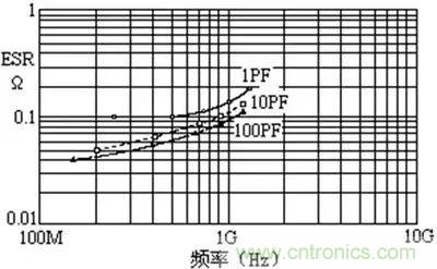 關(guān)于“陶瓷電容”的秘密！