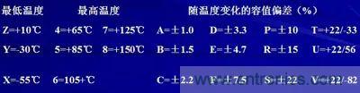 關(guān)于“陶瓷電容”的秘密！