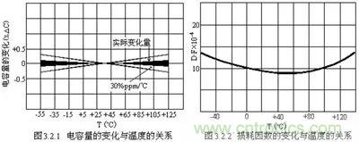 關(guān)于“陶瓷電容”的秘密！