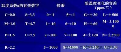 關(guān)于“陶瓷電容”的秘密！