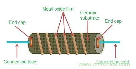 一文帶你認(rèn)識(shí)全類型“電阻”！