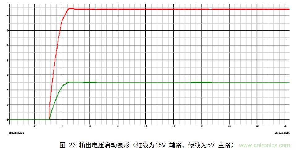 干貨：電路設(shè)計(jì)的全過程（含原理圖）