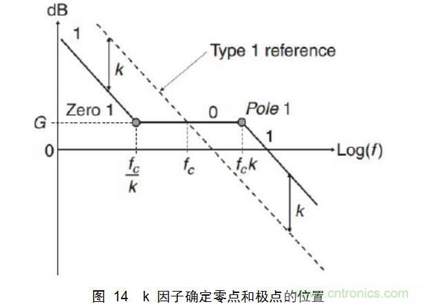 干貨：電路設(shè)計(jì)的全過程（含原理圖）