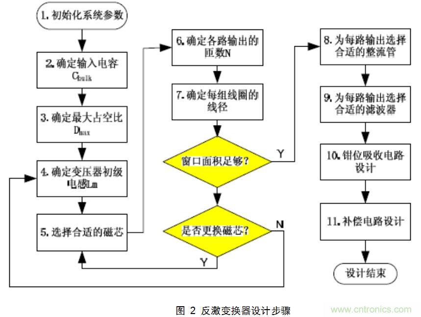 干貨：電路設(shè)計(jì)的全過程（含原理圖）