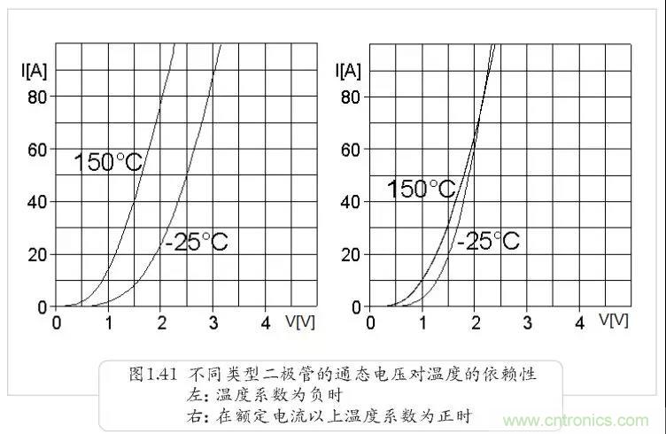 二極管為何不適合并聯(lián)？串聯(lián)為何還要均壓？