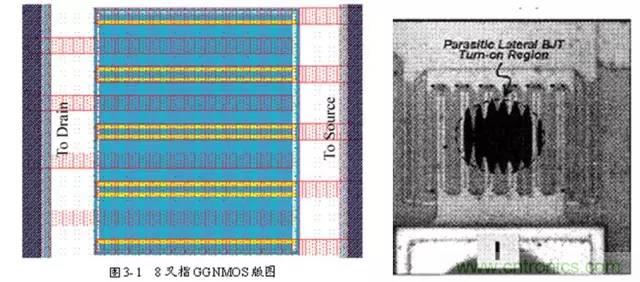 靜電保護原理和設計