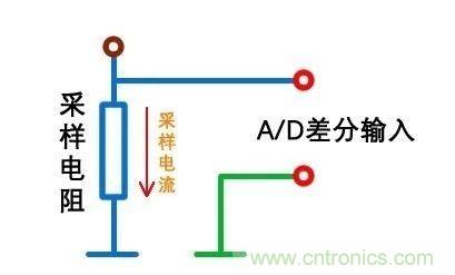 技術(shù)干貨！巧置采樣電阻